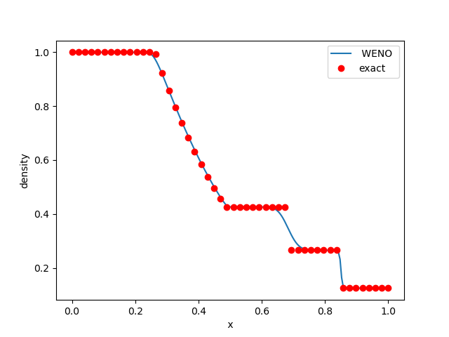test1plot